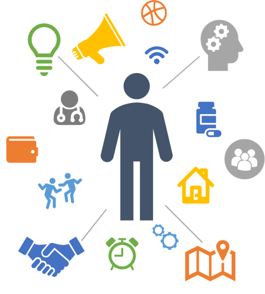 Have Your Say on Direct Payments in Wiltshire